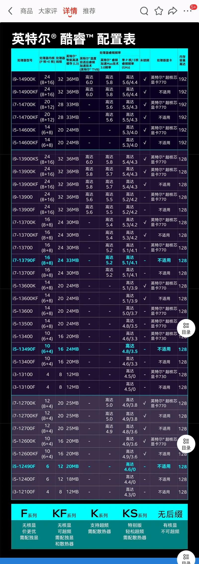 cpu什么系列的好，cpu是哪个好？-第4张图片-优品飞百科