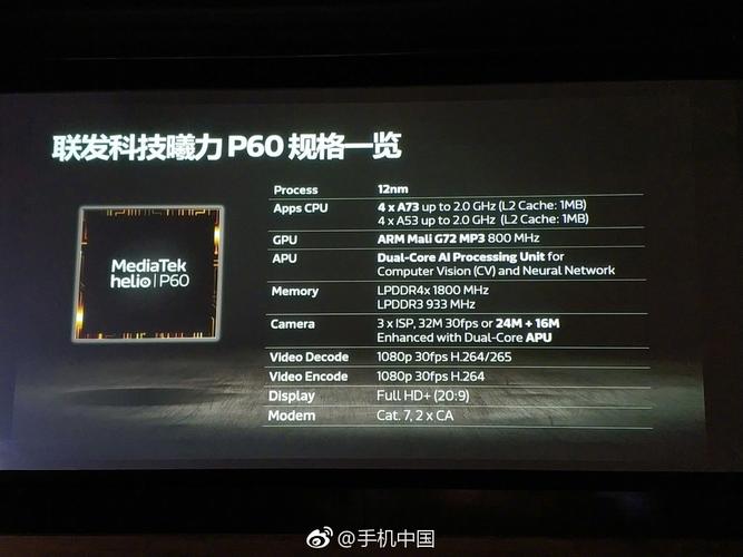 p60处理器相当于麒麟什么处理器？p65处理器相当于麒麟多少？-第2张图片-优品飞百科