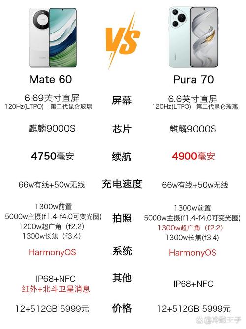 p60处理器相当于麒麟什么处理器？p65处理器相当于麒麟多少？-第4张图片-优品飞百科