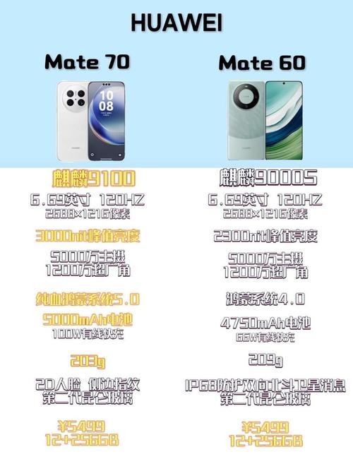 p60处理器相当于麒麟什么处理器？p65处理器相当于麒麟多少？-第5张图片-优品飞百科