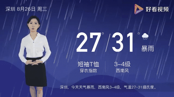 任丘今天天气预报，任丘今天天气预报详情？-第3张图片-优品飞百科
