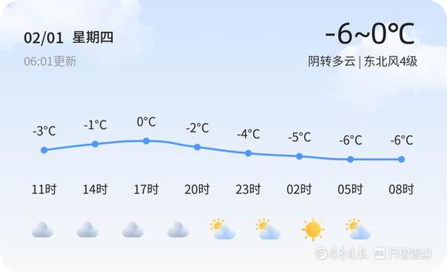 高唐天气预报一周，高唐天气预报30天？-第3张图片-优品飞百科
