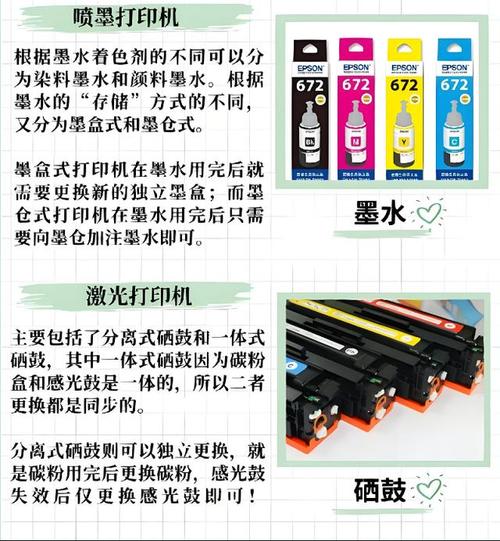 激光打印机和喷墨区别？激光打印机跟喷墨打印机哪个更好？-第1张图片-优品飞百科