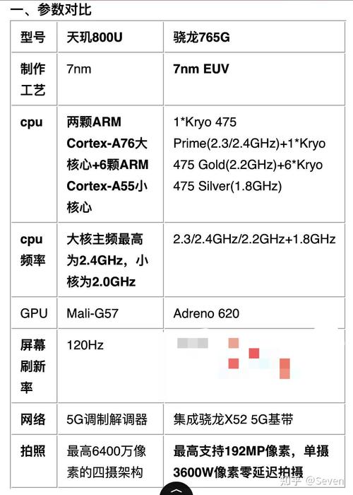 天玑8000对比骁龙888，天玑8000对比骁龙782G哪个好？-第1张图片-优品飞百科