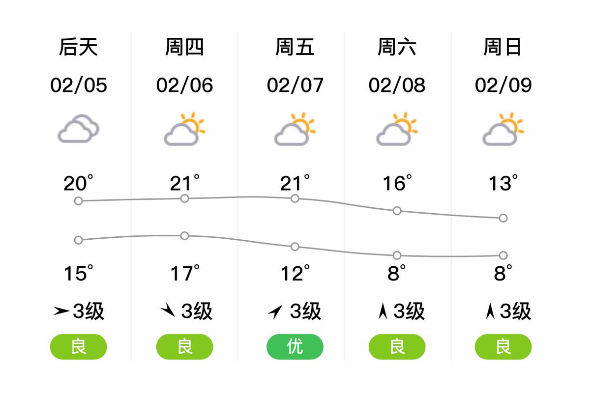 天气预报北海？天气预报北海新区？-第3张图片-优品飞百科