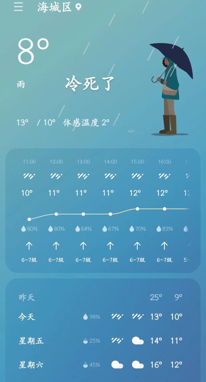 天气预报北海？天气预报北海新区？-第4张图片-优品飞百科