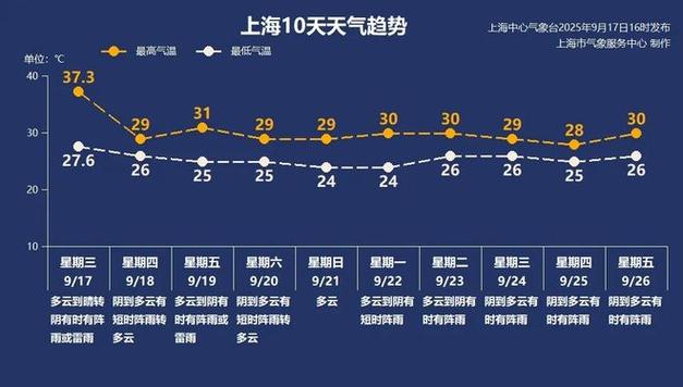 佛山禅城天气预报？广东佛山禅城天气预报？-第1张图片-优品飞百科