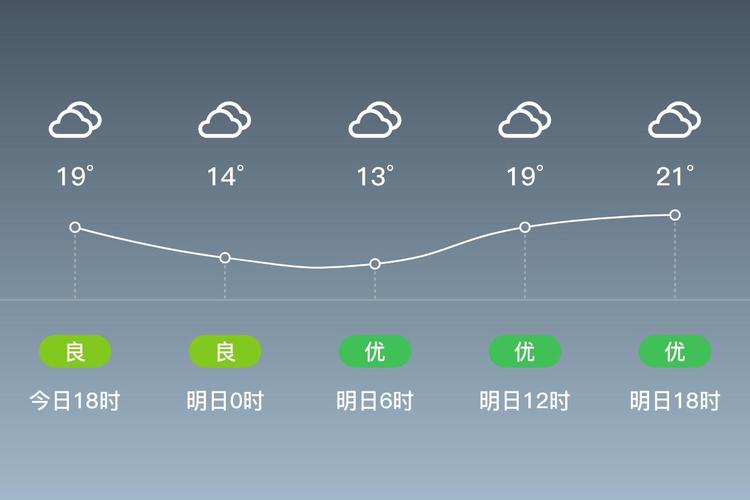 梁平天气预报15天，梁平天气预报实时？-第3张图片-优品飞百科