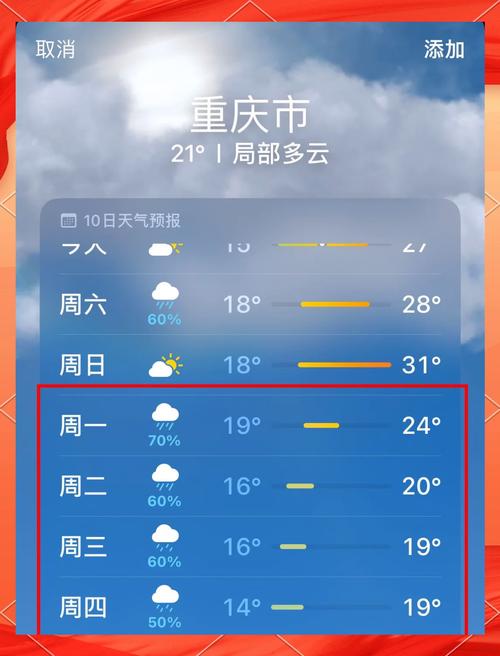 重庆天气预报一周7天？成都天气预报一周7天？-第1张图片-优品飞百科