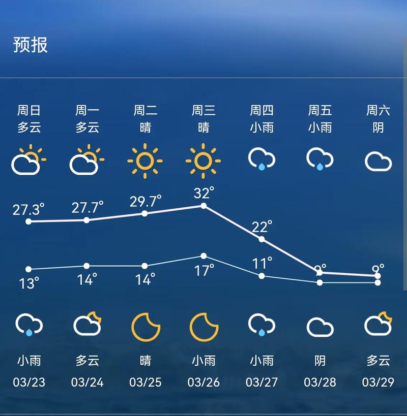 商丘市睢县天气预报，商丘市睢县天气预报禹州天气？-第4张图片-优品飞百科