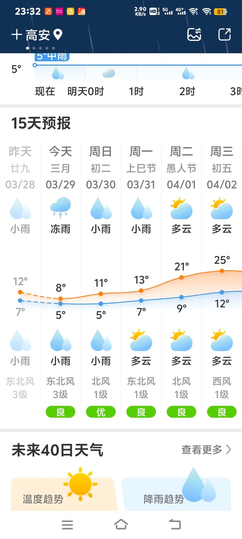 天气预报萍乡，天气预报萍乡武功山-第1张图片-优品飞百科