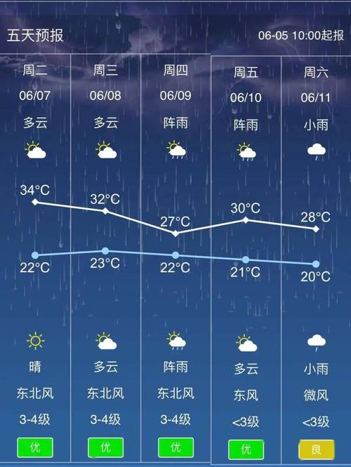 天气预报萍乡，天气预报萍乡武功山-第2张图片-优品飞百科