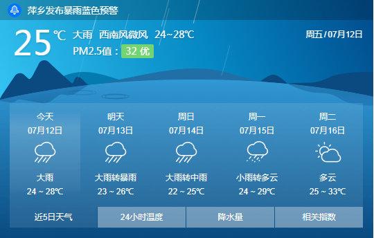 天气预报萍乡，天气预报萍乡武功山-第3张图片-优品飞百科