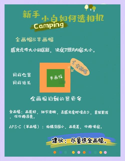 第一次买相机买什么样的好？新手买相机应该买什么品牌？