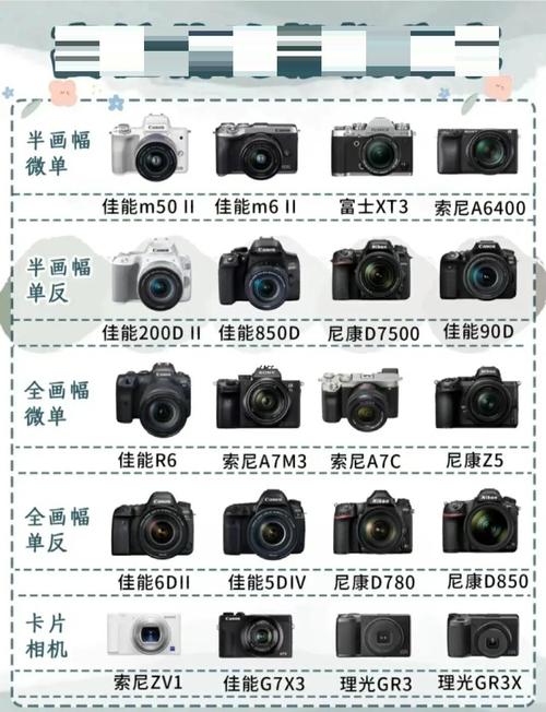 第一次买相机买什么样的好?新手买相机应该买什么品牌?-第2张图片-优品飞百科 第一次买相机买什么样的好?新手买相机应该买什么品牌?-第2张图片-优品飞百科