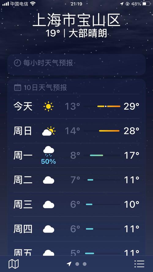 上海未来三天天气预报？上海未来三天天气预报气温波动,降雨相伴？-第1张图片-优品飞百科