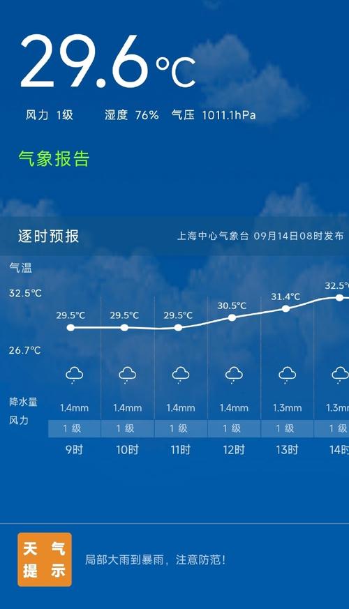 上海未来三天天气预报？上海未来三天天气预报气温波动,降雨相伴？-第3张图片-优品飞百科