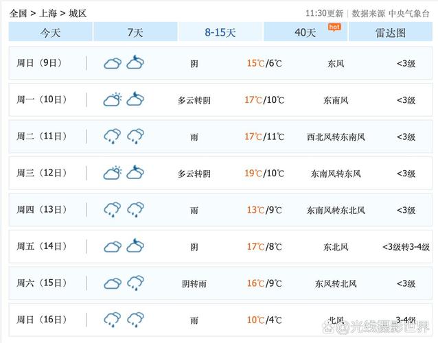 上海30天气预报，上海30天气预报查询结果？-第2张图片-优品飞百科
