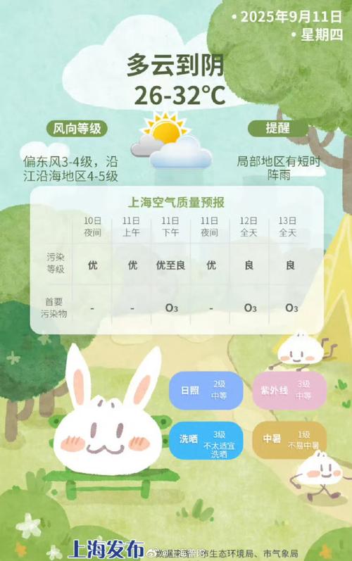 上海30天气预报，上海30天气预报查询结果？-第1张图片-优品飞百科