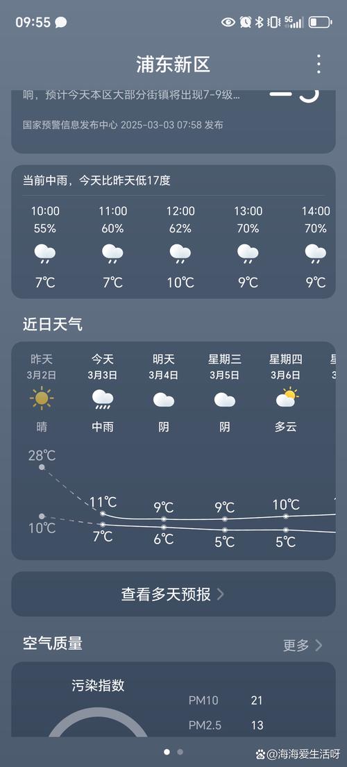 上海30天气预报，上海30天气预报查询结果？-第5张图片-优品飞百科