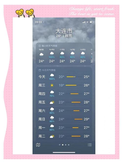 大连市天气预报15天？未来大连天气预报15天？-第2张图片-优品飞百科