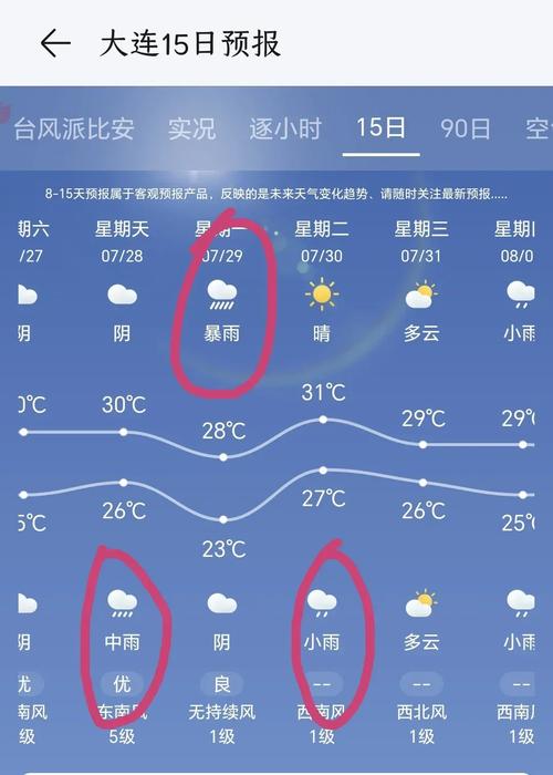 大连市天气预报15天？未来大连天气预报15天？-第3张图片-优品飞百科