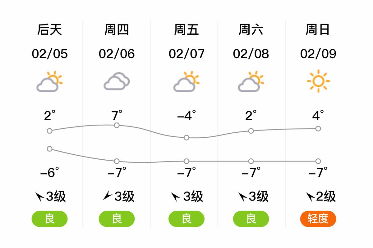 枣庄市中一周天气预报，枣庄市中心天气-第2张图片-优品飞百科