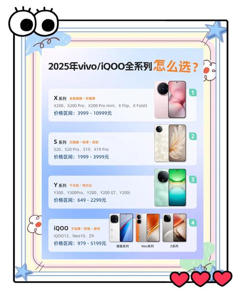 vivo专卖店有iqoo吗？vivo线下店有卖iqoo的吗？