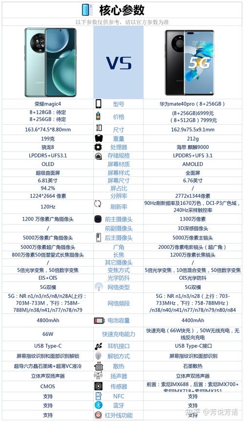 三星s20ultra和华为mate40pro哪个好，三星s20ultra跟华为mate40-第5张图片-优品飞百科