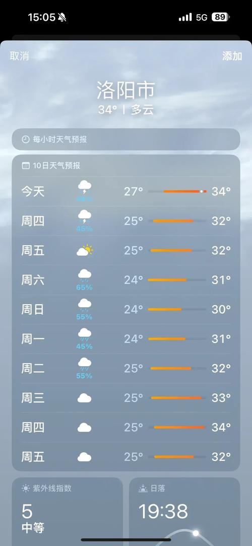 洛阳今日天气预报？洛阳今日天气预报精确到小时？-第2张图片-优品飞百科