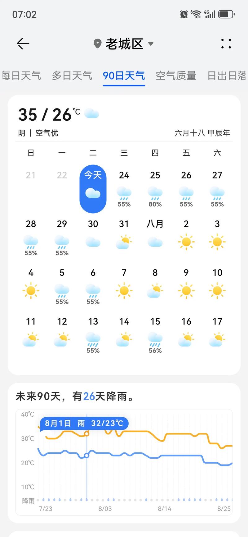 洛阳今日天气预报？洛阳今日天气预报精确到小时？-第3张图片-优品飞百科