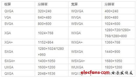 17英寸显示器最佳分辨率？17寸显示器标准分辨率？-第5张图片-优品飞百科