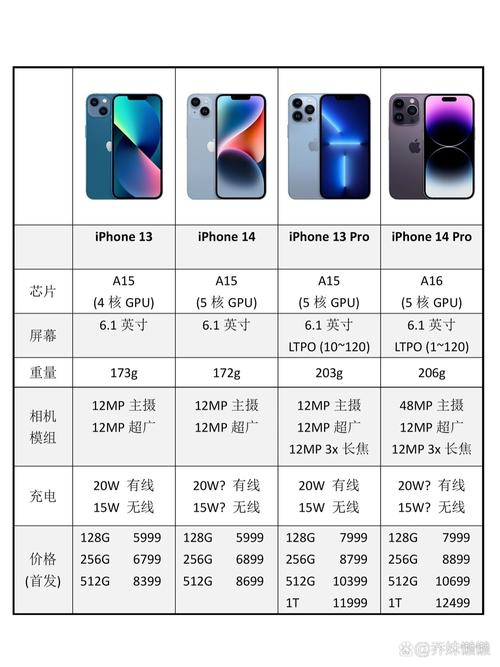 iphone14什么样，iphone14长啥样