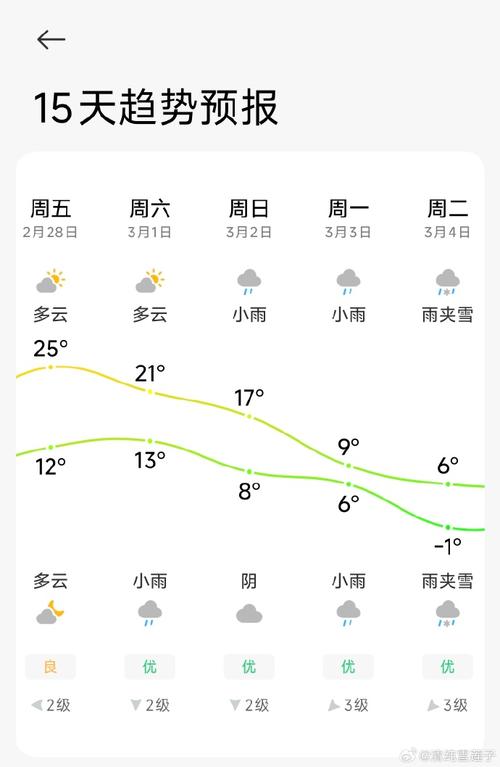 新洲一周天气预报？新洲一周天气预报7天？-第1张图片-优品飞百科