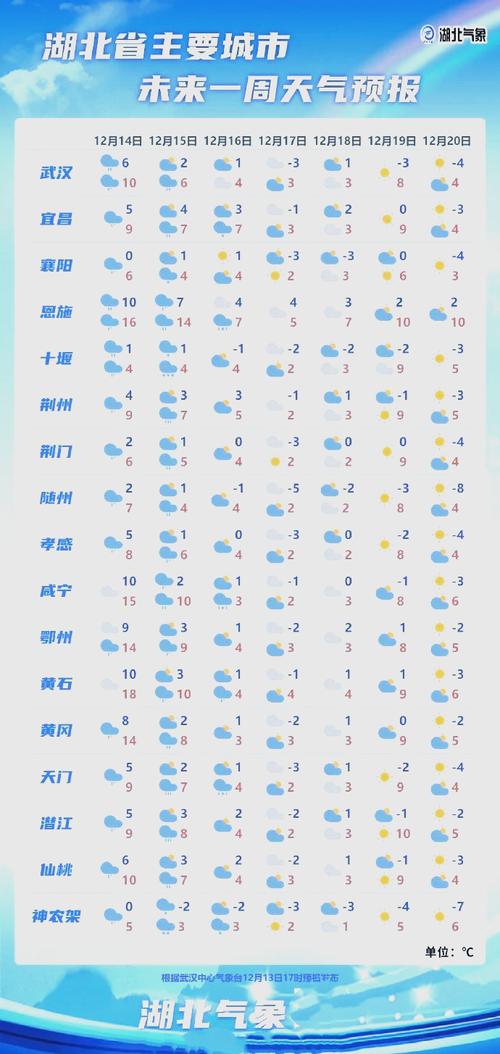 新洲一周天气预报？新洲一周天气预报7天？-第2张图片-优品飞百科