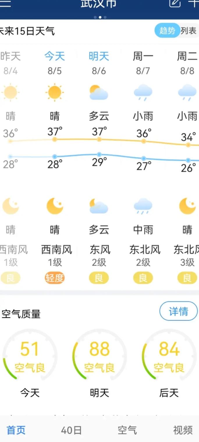 新洲一周天气预报？新洲一周天气预报7天？-第5张图片-优品飞百科