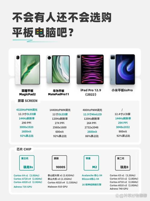 2023平板最新消息？2022年平板会出新款吗？-第3张图片-优品飞百科