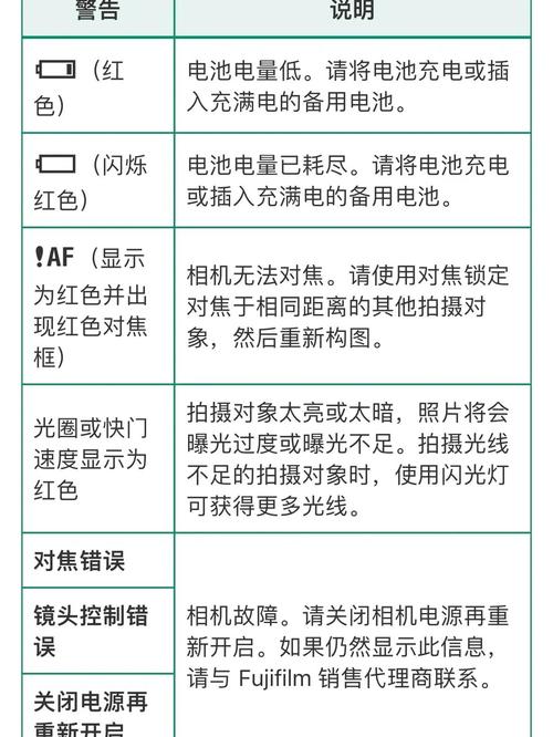 佳能1dx怎么去除坏点，佳能1dx按钮图解-第4张图片-优品飞百科