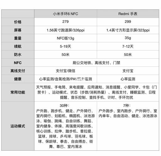 小米手环一二三四代的区别，小米手环1234代外观区别图片？-第1张图片-优品飞百科