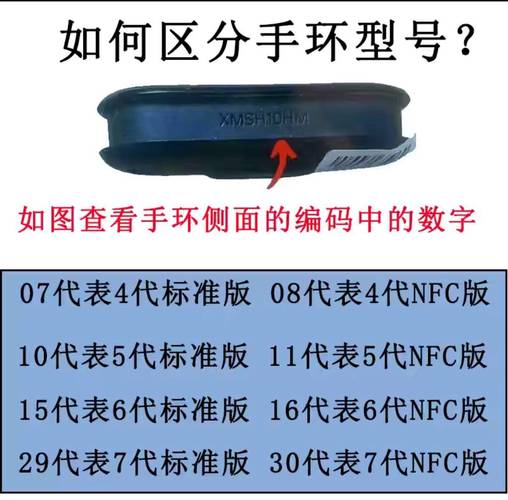 小米手环一二三四代的区别，小米手环1234代外观区别图片？-第2张图片-优品飞百科