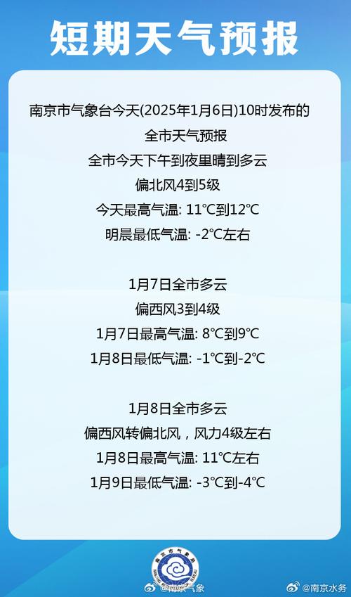 南京15天气预报，南京15天气预报2023年7月2日-第1张图片-优品飞百科