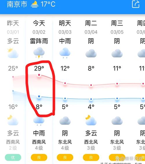 南京15天气预报，南京15天气预报2023年7月2日-第2张图片-优品飞百科