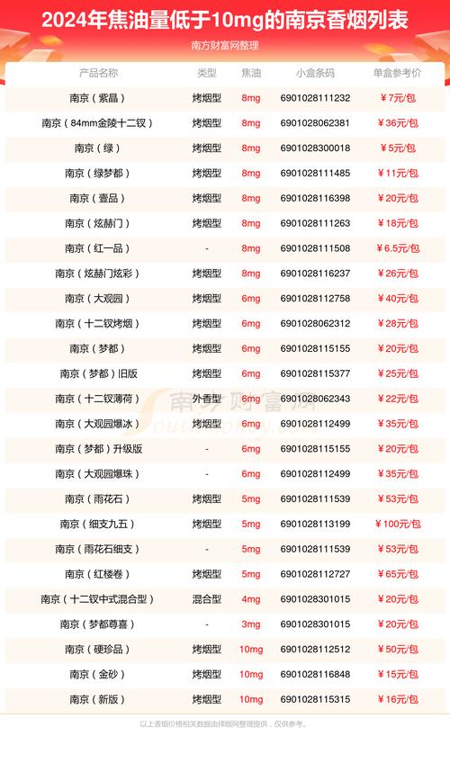 南京15天气预报，南京15天气预报2023年7月2日-第5张图片-优品飞百科