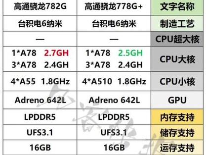 高通骁龙778g和765g哪个好，骁龙765和778g处理器哪个好-第5张图片-优品飞百科