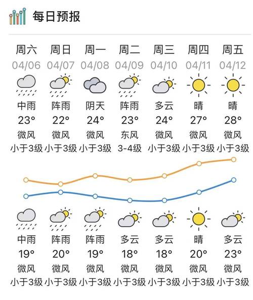河南平顶山天气预报？河南平顶山天气预报15天查询？-第1张图片-优品飞百科