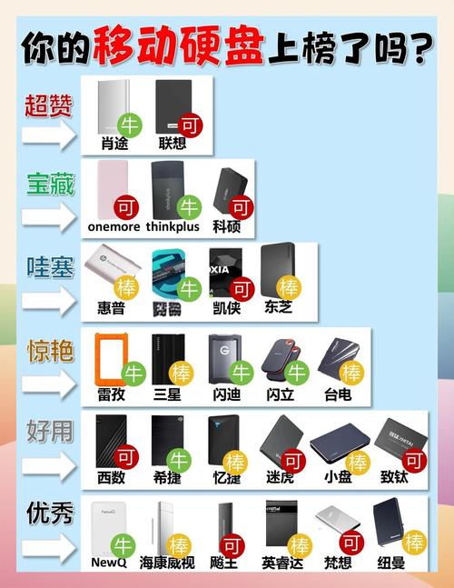 内存卡和u盘哪个寿命长，u盘与内存卡寿命哪个更久？-第4张图片-优品飞百科