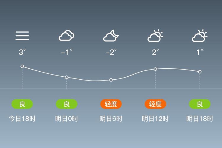 平度明村天气预报，平度明日天气预报详情？-第1张图片-优品飞百科