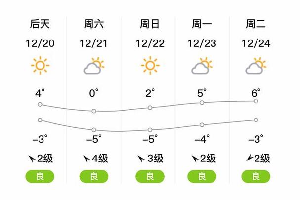 平度明村天气预报，平度明日天气预报详情？-第2张图片-优品飞百科