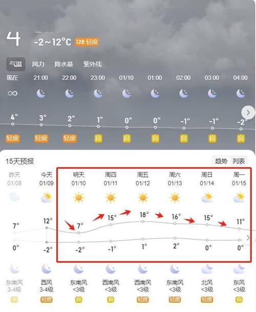 阜阳市天气预报15天，阜阳天气预报15天查询15天2345-第3张图片-优品飞百科