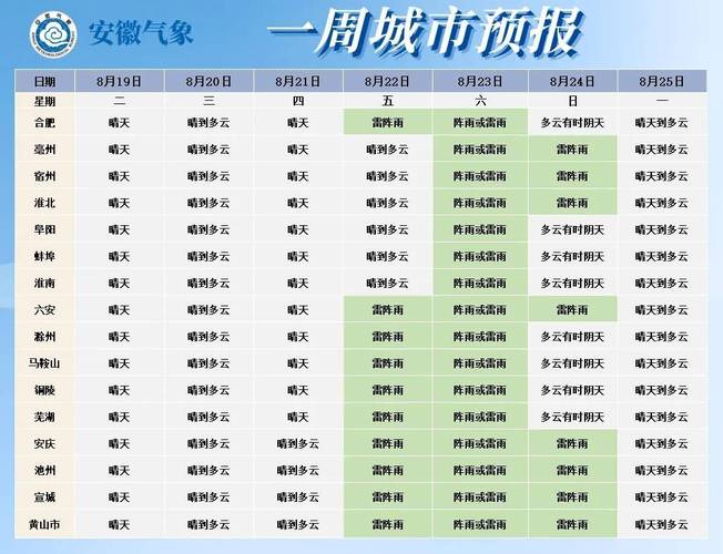 阜阳市天气预报15天，阜阳天气预报15天查询15天2345-第4张图片-优品飞百科